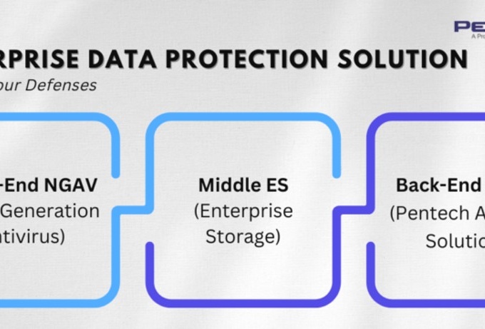 pentech enterprise data protection